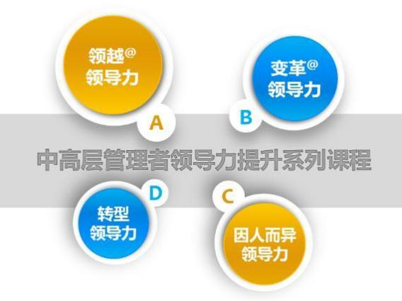 鈕東濤:轉型領導力：從管理者向卓越領導者轉型課程大綱